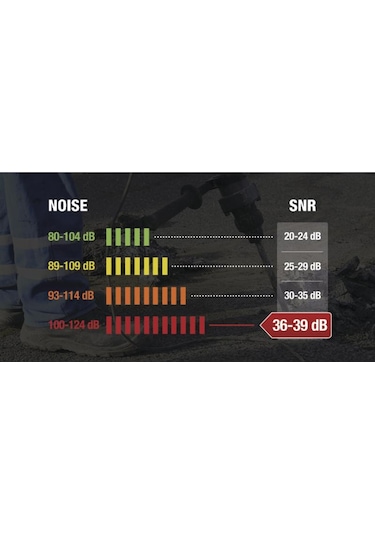 Delta Plus Conıcco200 Ipli Kulak Tıkacı 200 Çift