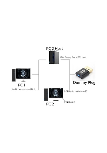 Displayport 4k Uhd Dummy Plug Minning Sanal Monitör Ekran