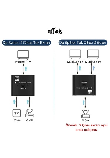 Alfais 4284 8k Displayport Kumandalı Çift Yönlü Çoklayıcı Switch