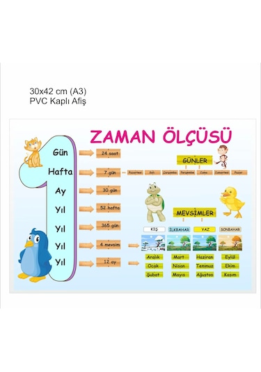 Zaman Ölçüsü Afişi A3 30x42 Cm Pvc Kaplı