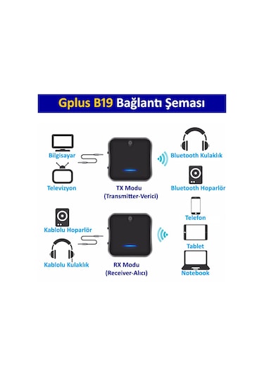 Gplus B19 Bluetooth 5.0 Transmitter Aptx Ses Alıcı Verici Tx Rx