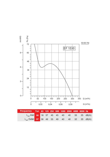 Bvn Bahçıvan EF 1009 Tuvalet Banyo ve Mutfak Aspiratörü
