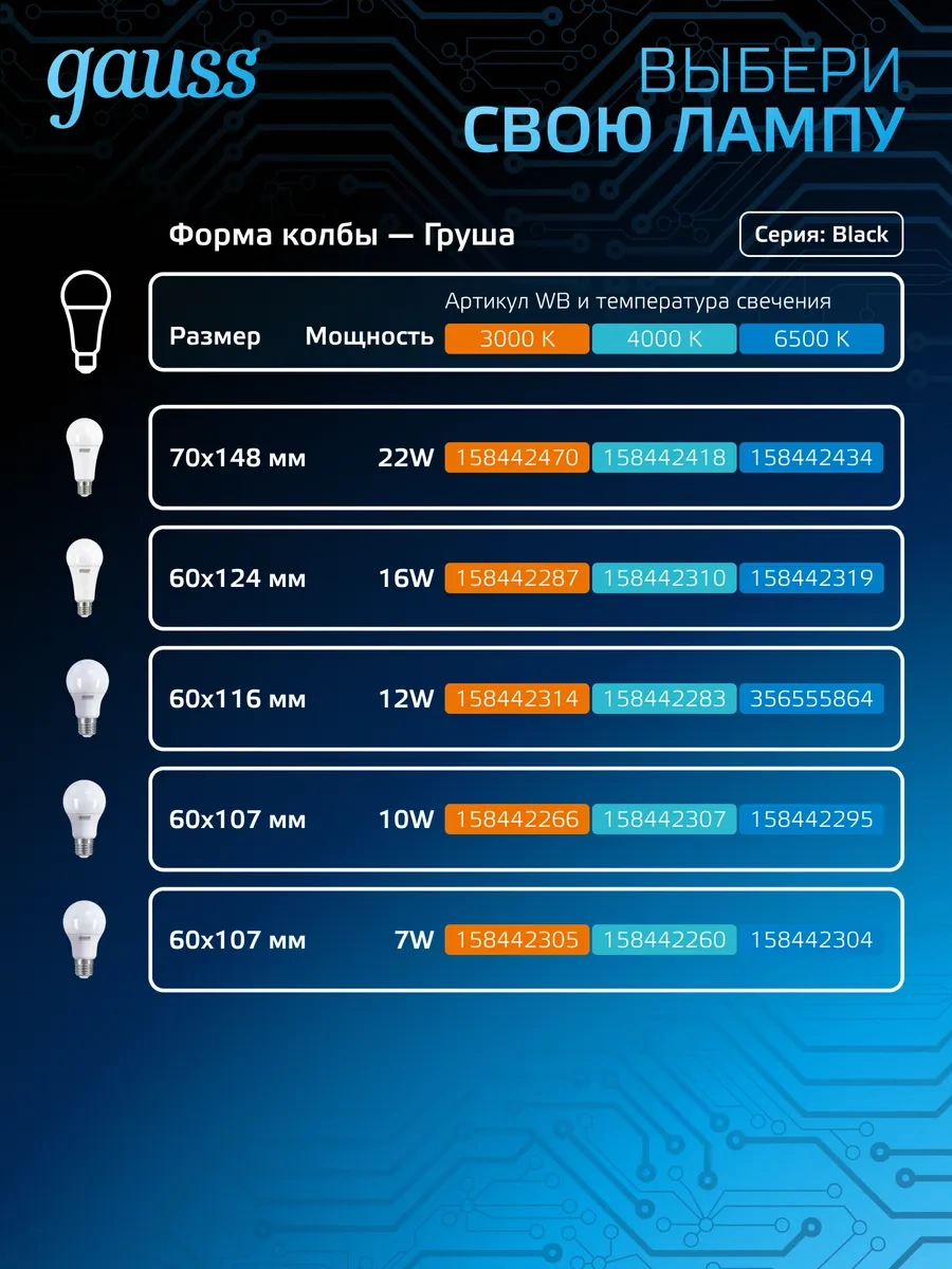 Gauss E27 Armut Şeklinde 12w 6500k Soğuk Işık Led Lamba 10 Adet 356555864