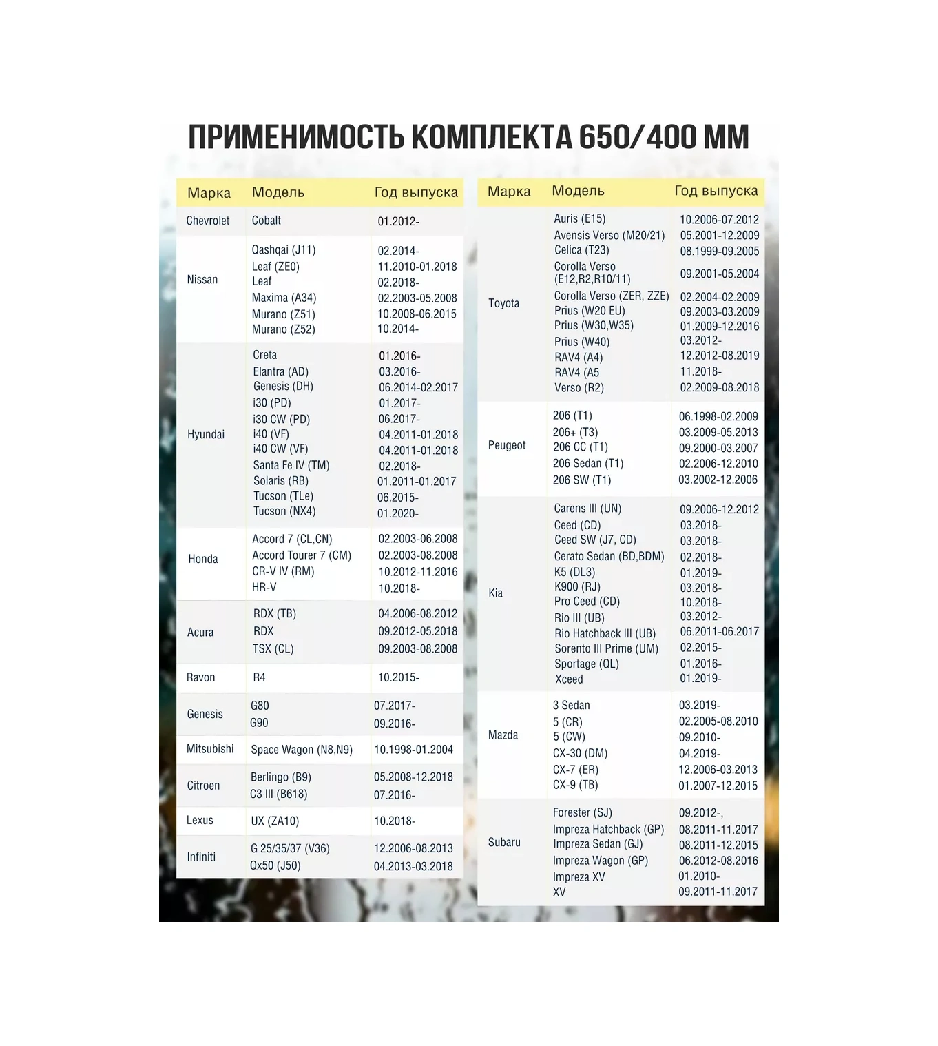 Feen Silecek Sistemi Otomobiller İçin 650/400 Mm 145379683