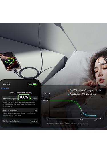 Essager 1m Usb C - Usb C Kablosu 100w Dijital Ekran Hızlı Şarj Veri Senkronizasyon Kablosu