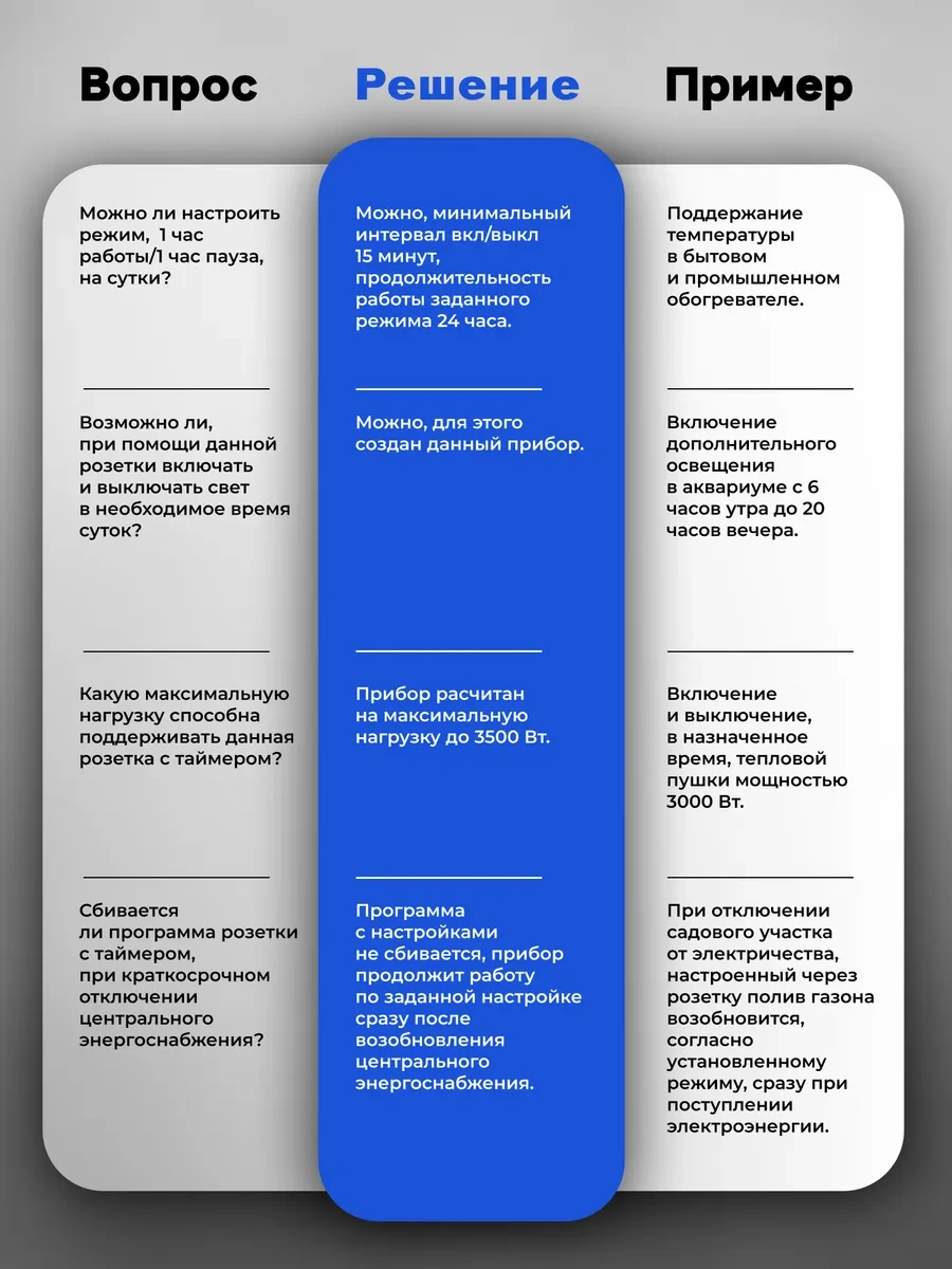 Smartbuy Zamanlayıcılı Akıllı Priz Mekanik 3600w 268313018