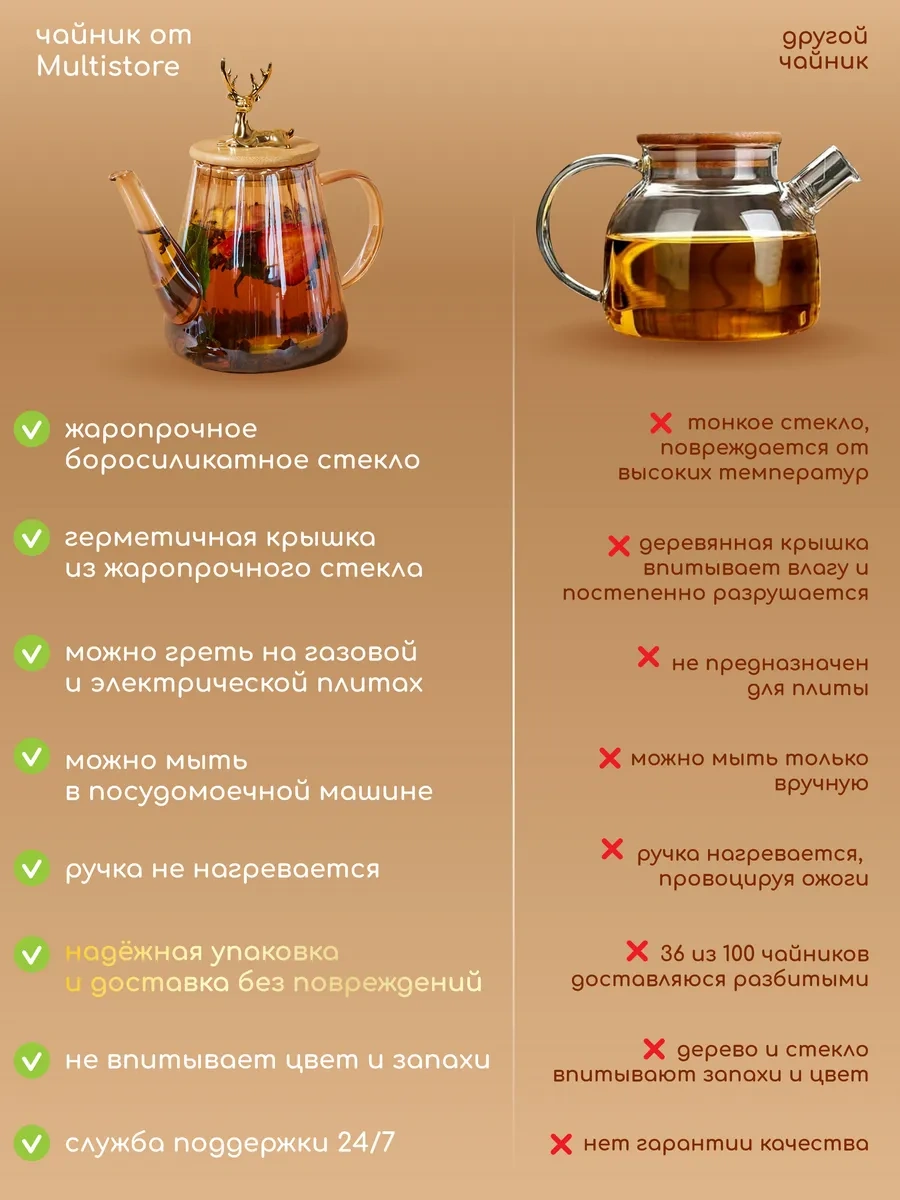 Multıstore Cam Demlik 750 Ml 347404999 Altın Rengi