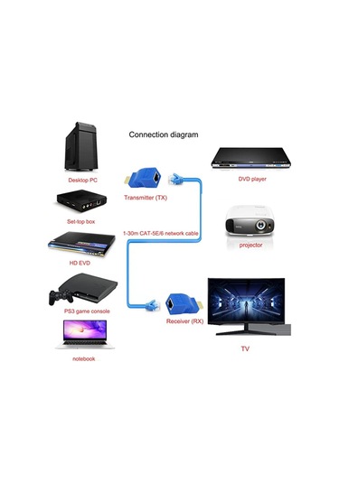 Hdmı - Rj45 Adaptör Ethernet Kablo Genişletici Dönüştürücü