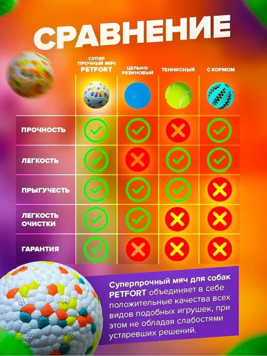 Petfort Köpekler İçin Çiğneme Oyuncağı, Süper Dayanıklı Top 94009278