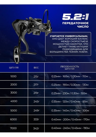 Refish Spin Ve Feeder İçin Döner Makara 5000 365826014