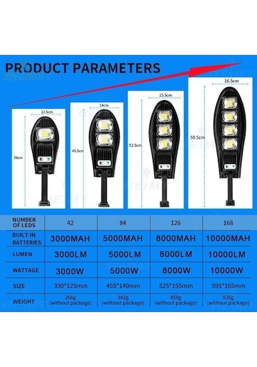 Tongxida 10000w Güneş Enerjili 168led Yükseltilmiş Sokak Lambası, 10000mah Akı, Açık Su Geçirmez, Bahçe Duvarı İçin