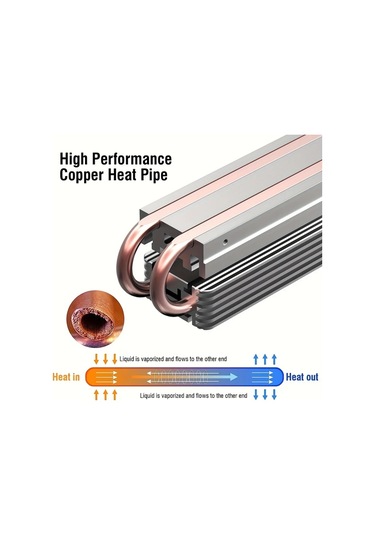 Boatshop1 Gri M2 Nvme 2280 Ssd Alüminyum Soğutucu Çift Bakır Isı Borusu Çift Katmanlı Kanatçık Silikon Ped Pcıe Sata Ssd