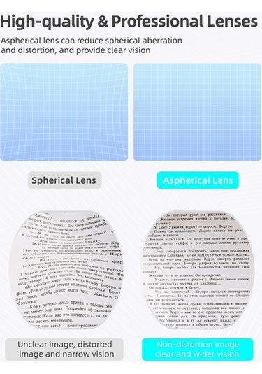 Tongxida Playstation Vr2 Hifylux Miyopi Gözlükler İçin Reçine Lens -5.0d Asferik, Vr2 Uygun, Küresel Olmayan