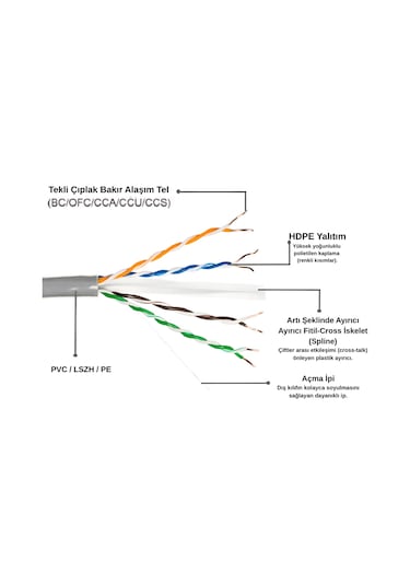 Vorex Cat6 Utp 305 Metre İç Mekan Ethernet Ağ Kablosu - 24 Awg 0.50mm Gri Esnek Pvc Kılıf