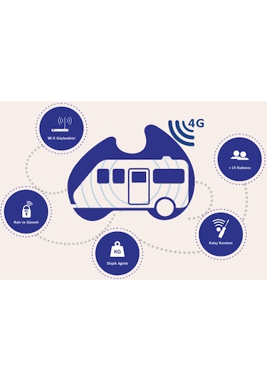Neta Mifi Karavan & Araç Mobil İnternet Anteni