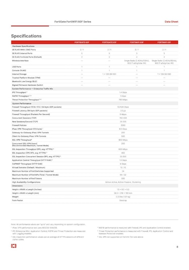 Fortinet Fortigate Fg-60f-bdl-950-60 + 5 Yıl Lisans Firewall