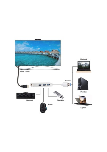 Sones 4'ü 1 Arada Usb 3.0 - 3 X Usb 3.0 + Hdmı Adaptörü Gümüş