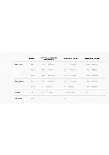 Akrapovıc S-k10so28-asztbl Kawasakı Nınja Zx-10r - Zx10rr 21-24 Slıp-on Lıne Tıtanıum Egzoz