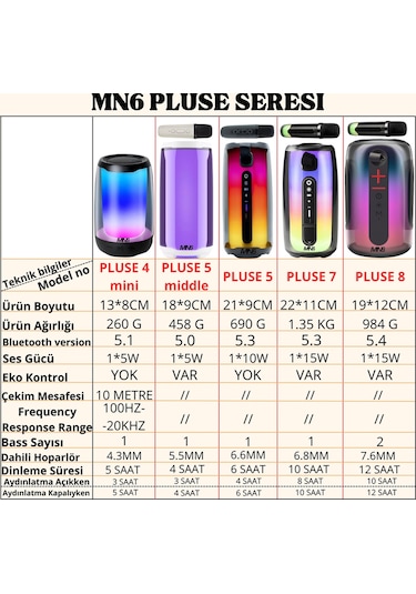 Pluse 5 Mikrofonlu Hoparlör/360 Ledli Hoparlör/dekoratif Aydınlatma/led Işıklı Gece Lambası