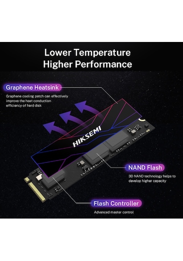 Hiksemi Future Lite 1TB 7300MB/s - 6350MB/s Gen4x4 PCI-e NVMe M.2 2280 SSD
