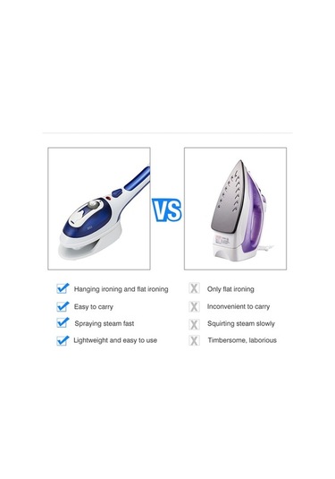 Createtech Taşınabilir El Tipi Buharlı Ütü - Seyahat & Ev İçin Giysi Ve Kumaş Ütüsü