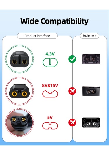 4.3v Şarj Cihazı Philips Norelco Tek Bıçaklı Qp2520 Qp2620 Qp2521 Qp2522 Qp2515 Mg5900 Mg3740 Mg3720 Qg3330 Qt400 İle Uyumludur