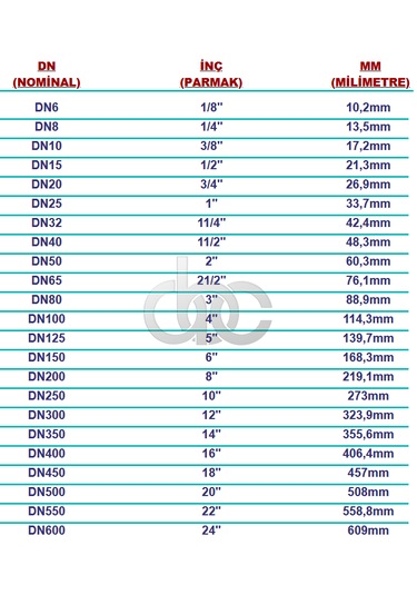 Kuyruklu Konik Rekor 1/2'' Paslanmaz Erkek Dişi Krom 304 Kalite