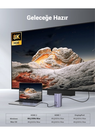 Ugreen Usb-c Çok İşlevli Bağlantı İstasyonu Pro, 90325