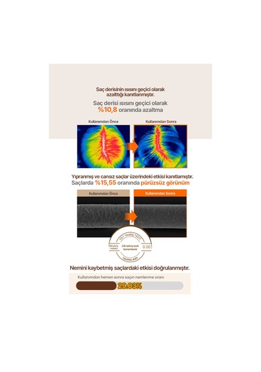 Saç Dökülmelerine Karşı Bakım Kremi Kundal Hair Loss Relief Treatment Herb Mint