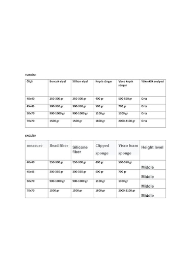5 Kg Kırpıntı Sünger Yatak Ve Yastık Dolum Maddesi