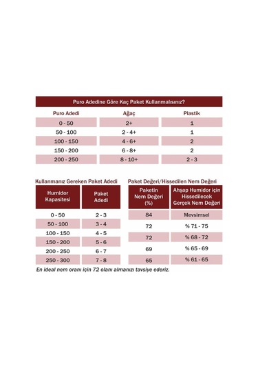 Boveda 72 60g Humidor Puro Kutusu Nemlendirici 5li Eco Paket