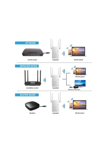 Lemestar Beyaz Ac1200m 2.4/5.8ghz Wifi Sinyal Güçlendirici - Tepe Kazançlı 4 Antenli, Router/ap Çift Fonksiyonlu, Avrupa Standartı