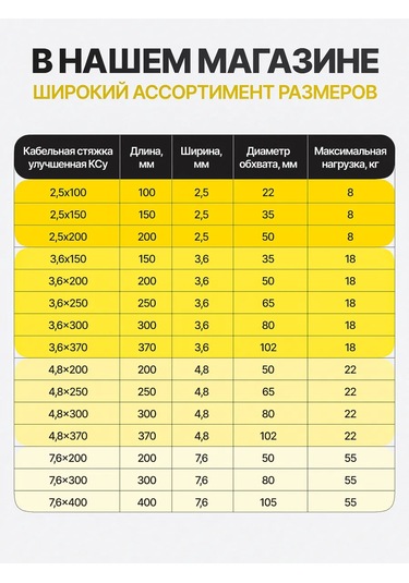 Pasport Kacestva Plastik Naylon 3,6x400mm Bağlantı Kelepçesi 369434100