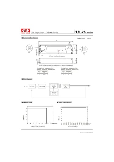 Plm-25-1050