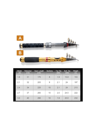 Springsun Taşınabilir Kısa Balıkçılık Olta Çubuğu, Deniz Ve Açık Hava Avı İçin Metal Ve Karbon Karışımı