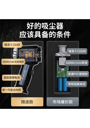 Moveevo El Tipi Kablosuz Araç Süpürgesi, Yüksek Güçlü Motor, Portatif Vantilatör Fonksiyonu, Siyah Temel Model, Ev Ve Araç İçin Kullanım Kolay