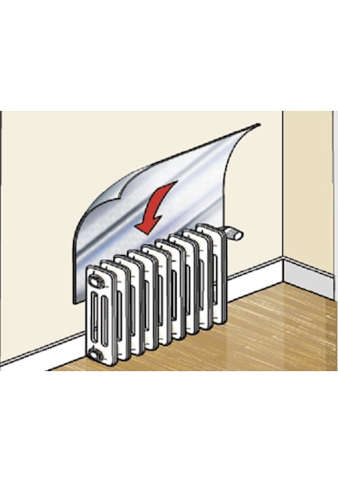 Isı Yalıtım Levhası Kalorifer Petek Arkalığı Radyatör Arkası Levh