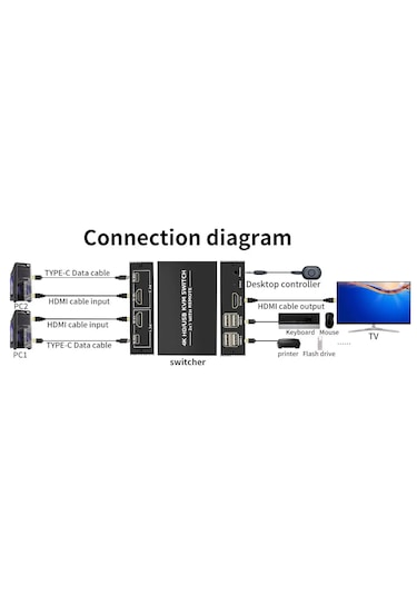 Alfais 4306 Hdmi Kvm Switch 2 Port Usb Type C 2 PC Tek Kasa Klavye ve Mouse Kontrol Çoklayıcı