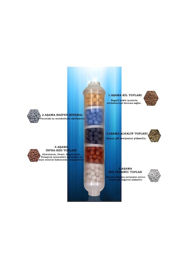 Kapalı Kasa 12 Inç Su Arıtma Cihazı Filtresi 10 Aşamalı Filtre Seti Nsf Onaylı Vontron Membranlı Set