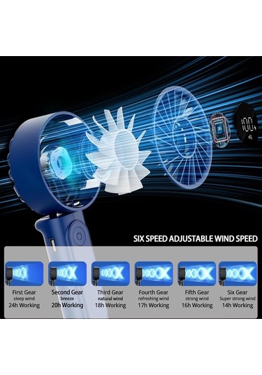 Fortunelane Peiyuu Masaüstü/el Fani, 6 Hızlı, 4000mah Şarj Edilebilir, 15db Sessiz, Kırmızı, Usb-c Kablolu, Ev/ofis İçin