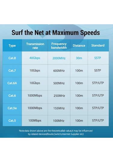 Vention Cat8 Ethernet Kablosu Sttp 40 Gbps 2000 Mhz Cat 8 Rj45 Ağ Lan Yama Pvc Flat Cable 0.5m Diğer