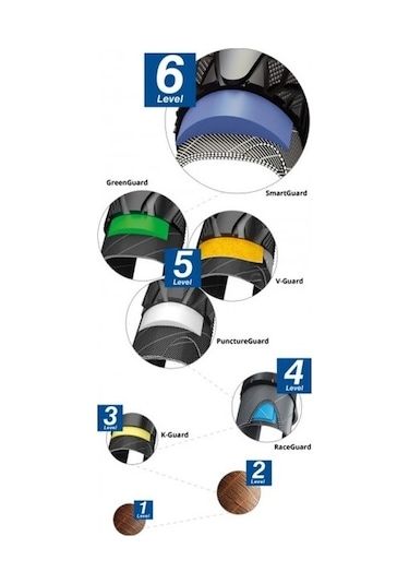 Schwalbe Lugano Iı 700x28 K-guard Telli Dış Lastik Siyah