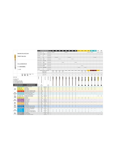 Pro-X Metrik Beş Helis Makine Kılavuzu M5X0.8 - Pkı-3M5C