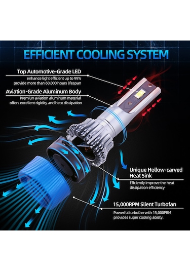 Ranyeek Q2 Led Araba Farları 9006/hb4 Çift Paket - Ip68 Su Geçirmez 6000lm 6000k 200m Işık Aralığı