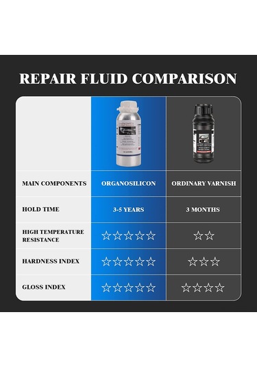 Springsun "farlar İçin Profesyonel Restorasyon Seti - 200ml Onarım Sıvısı, Eldiven Ve Aksesuarlar İle"