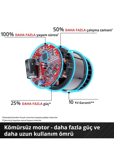 Einhell TP-CD 18/50 Li-i BL - Solo Akülü Darbeli Vidalama - 4513942