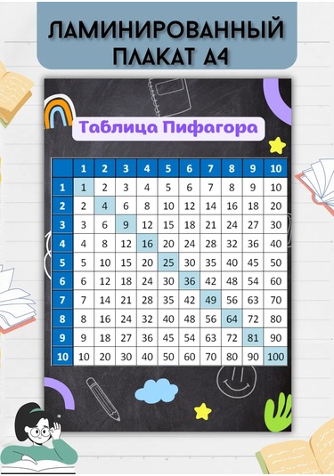 Mıdov A4 Poster Pisagor Tablosu, Laminatlı 244488037