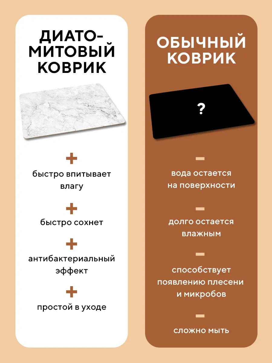 Conflate Banyo Ve Tuvalet İçin Diatomit Hızlı Kuruyan Paspas 283844627 Beyaz Mat