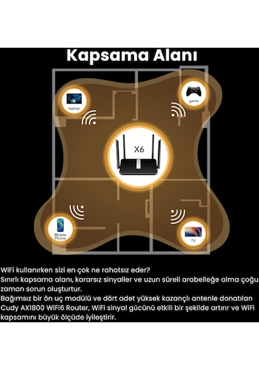 Cudy X6 5 GHz 1200 Mbps 2.4 GHz 574 Mbps 5 Gigabit Port Router
