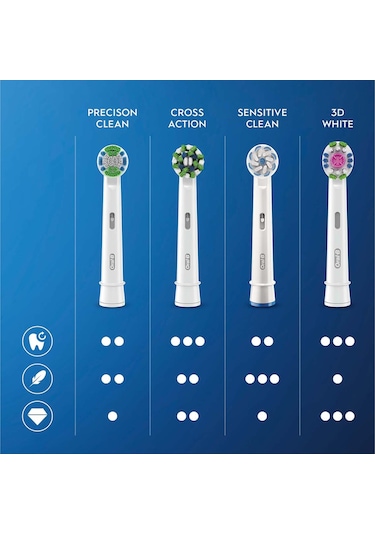 Oral-B Cross Action Şarjlı Diş Fırçası Yedek Başlığı 6'lı